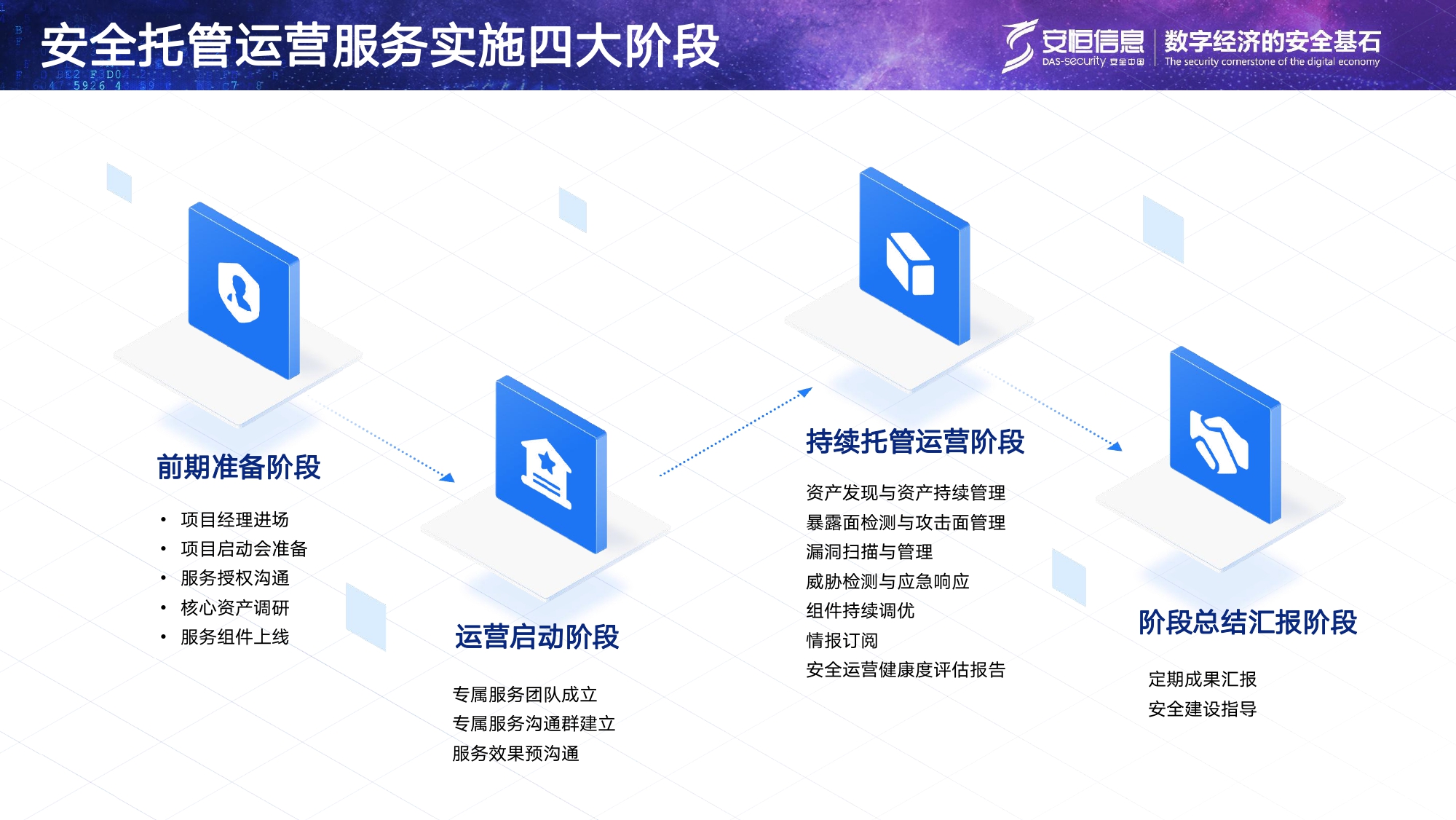安恒信息安全托管运营服务MSS_page-0009 安恒信息安全托管运营服务MSS_page-0009