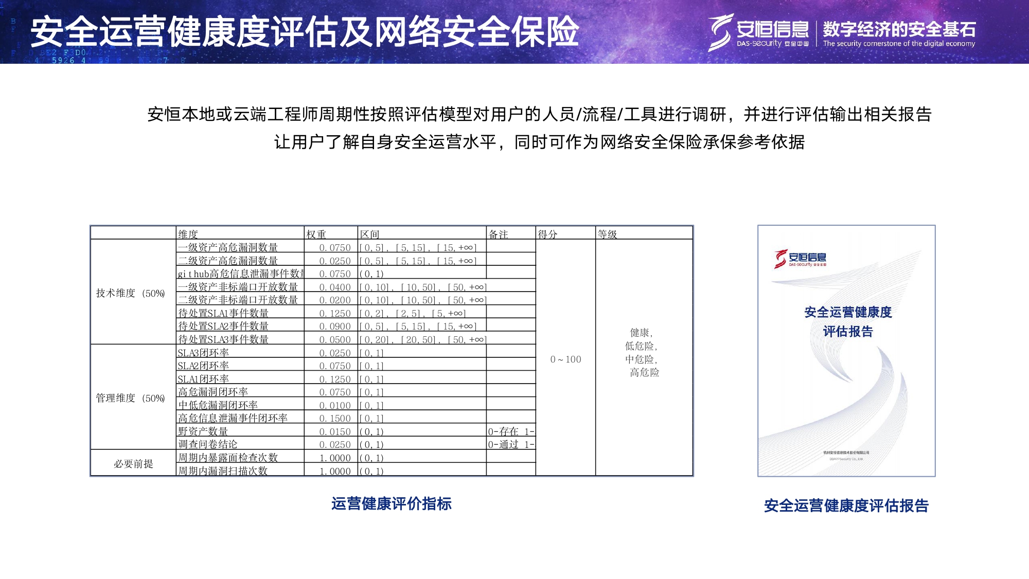 安恒信息安全托管运营服务MSS_page-0013 安恒信息安全托管运营服务MSS_page-0013