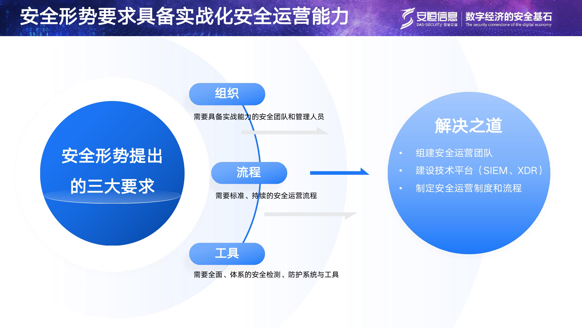 安恒信息安全托管运营服务MSS_page-0003 安恒信息安全托管运营服务MSS_page-0003