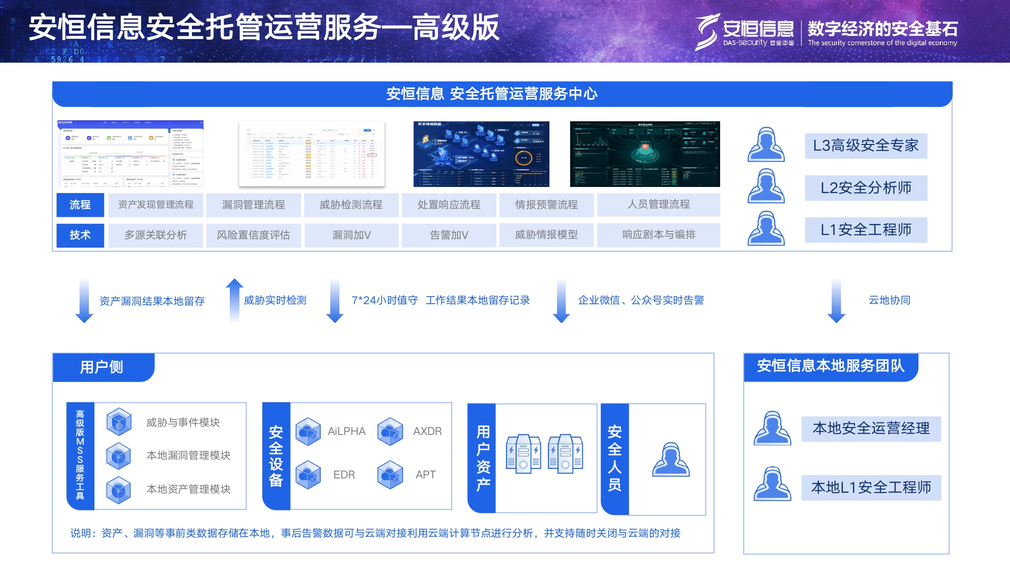 安恒信息安全托管运营服务MSS_page-0007 安恒信息安全托管运营服务MSS_page-0007