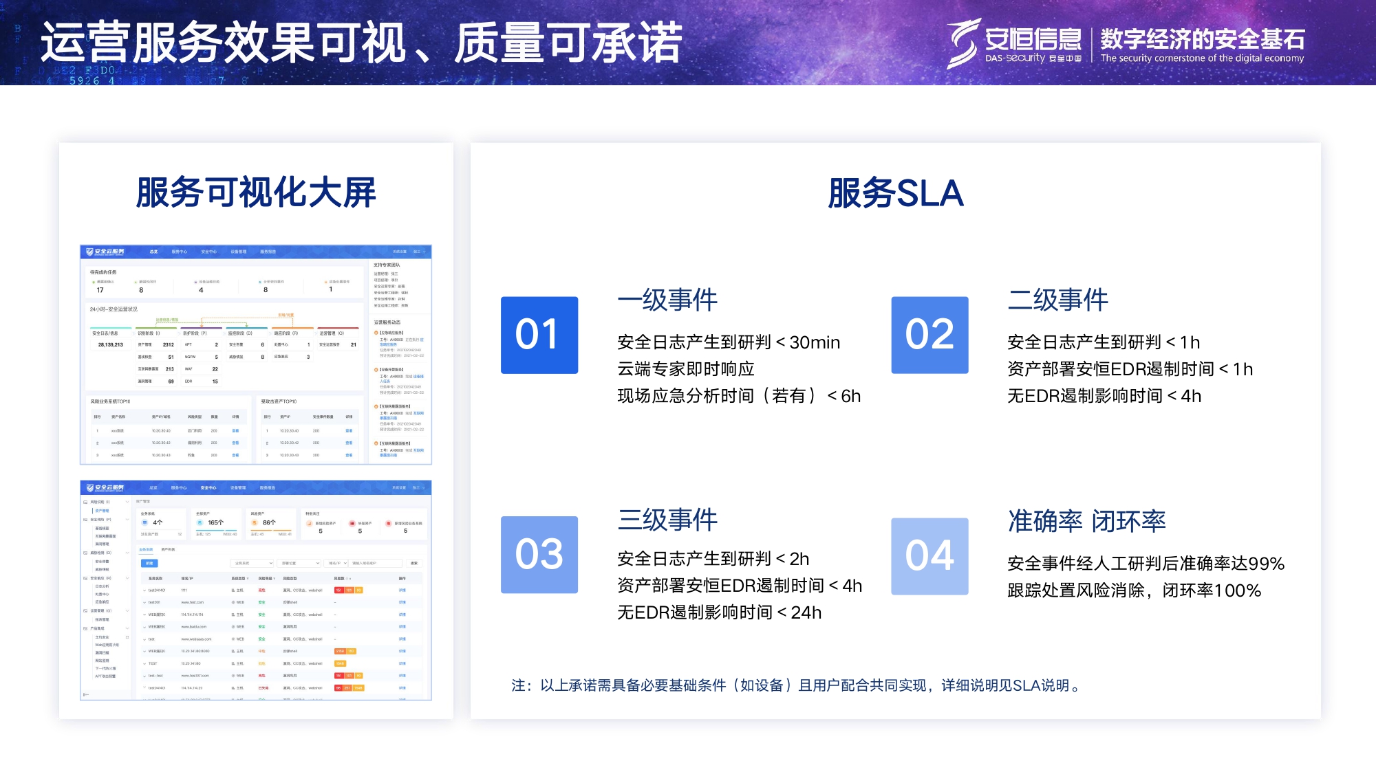 安恒信息安全托管运营服务MSS_page-0014 安恒信息安全托管运营服务MSS_page-0014