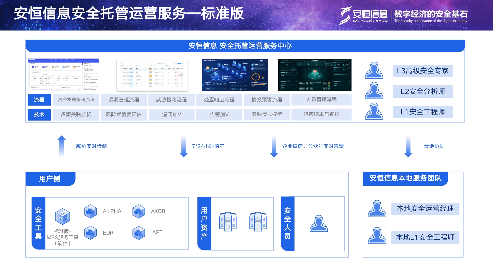 安恒信息安全托管运营服务MSS_page-0006 安恒信息安全托管运营服务MSS_page-0006
